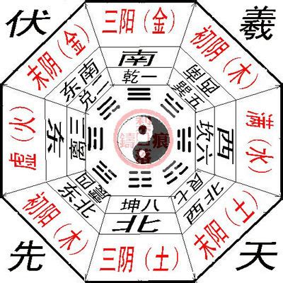 八卦五行圖|易經八卦:八卦卦象,含義,八卦關係,八卦與五行,八卦與。